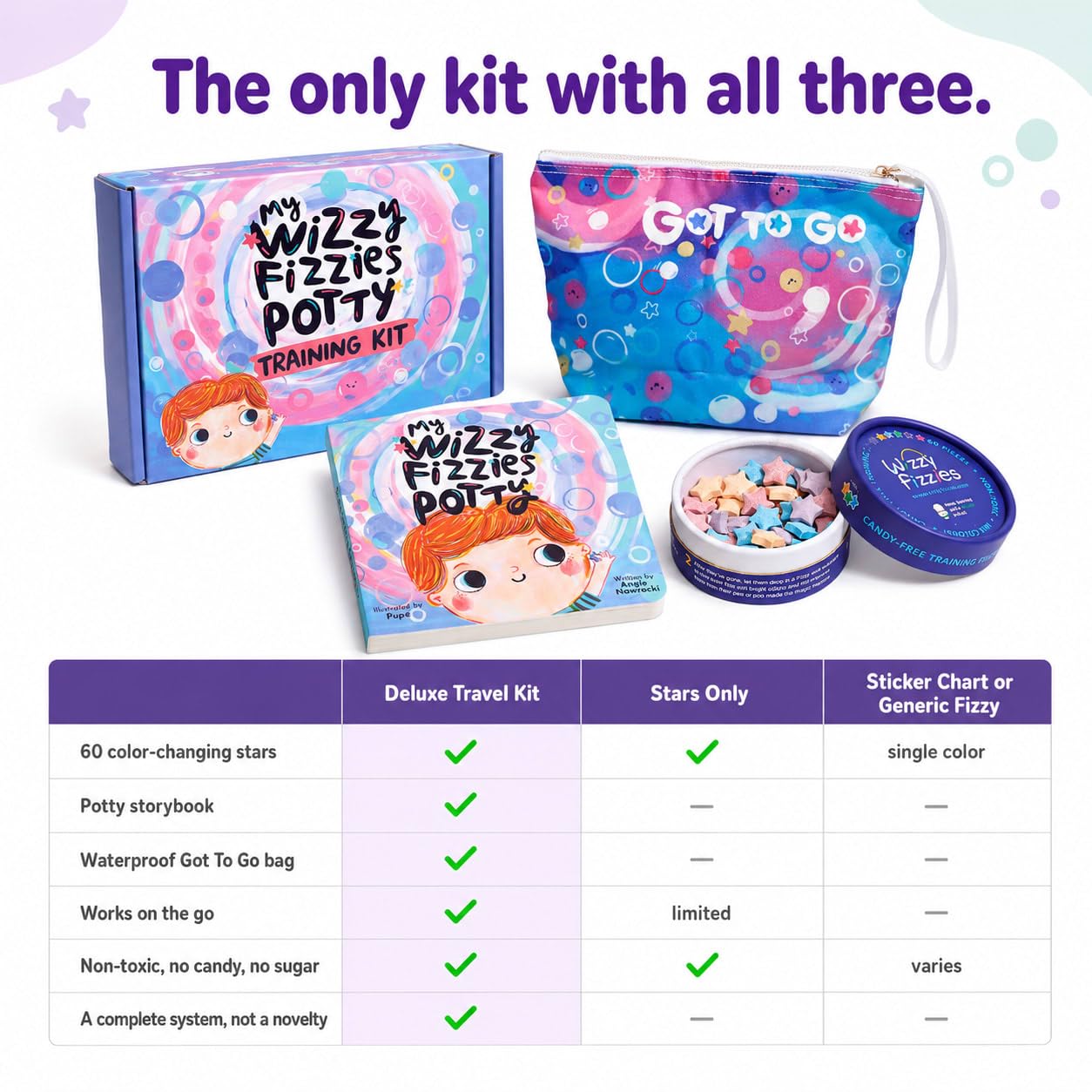Potty Training Kit with Magic Color-Changing Toilet Stars, Storybook and Travel Bag